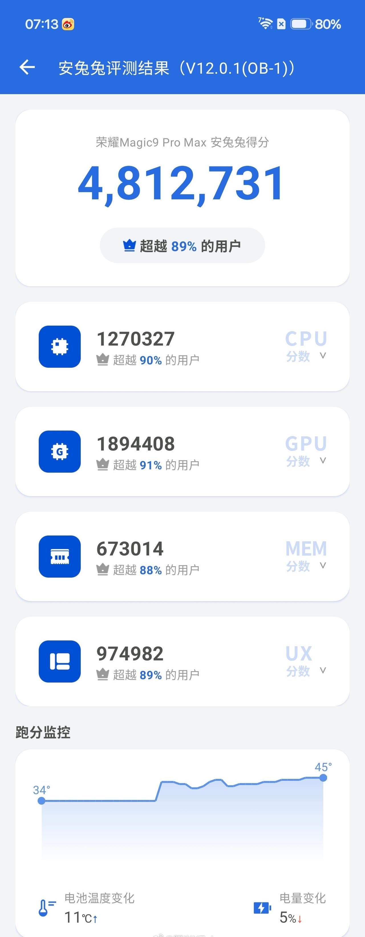 更新了昨晚的115版本，直接给我干到了480多万分（常温均衡模式跑的），以前只能