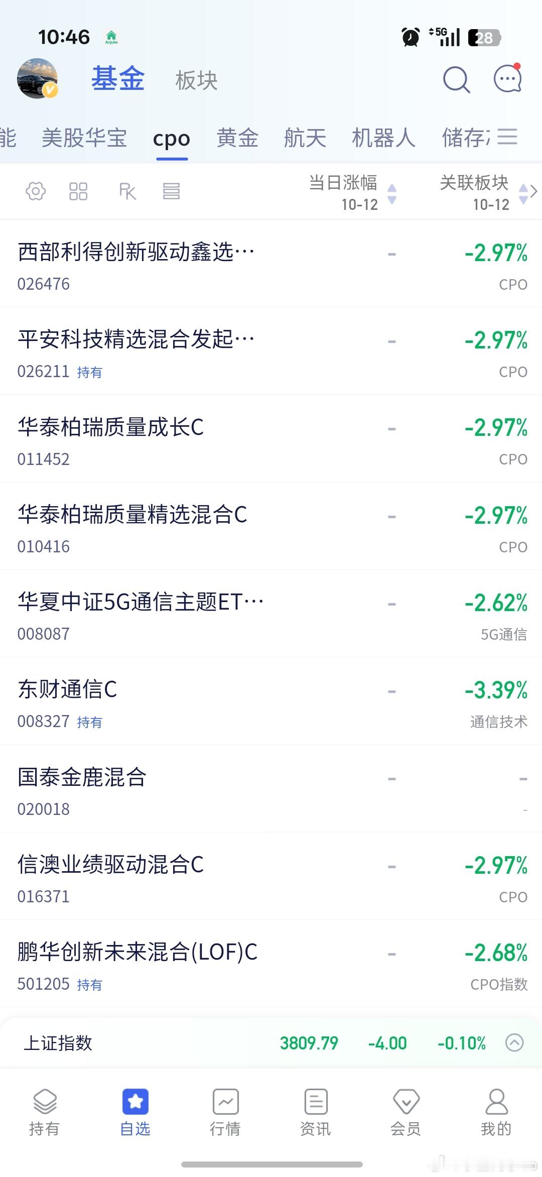 cpo怎么可以天天跌的，一点安全边际都没有吗 ​​​