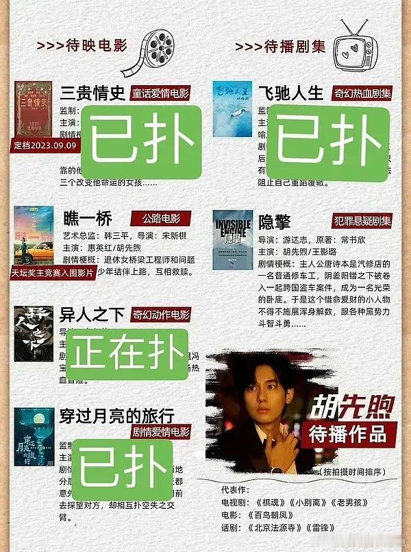 今年00🥜是不是只有周翊然能升咖？ ​​​