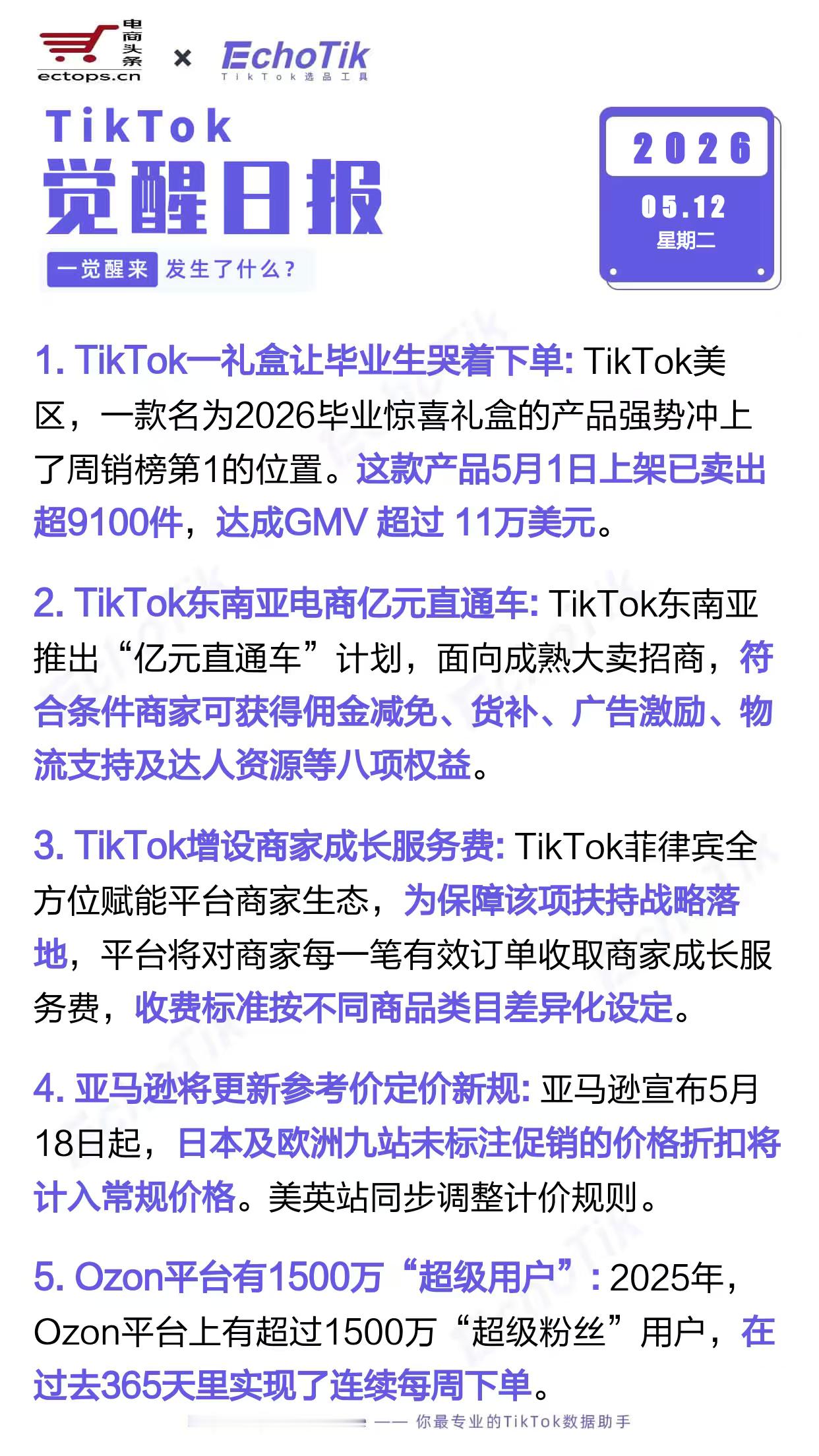 TikTok跨境电商日报 2026-05-121. TikTok一礼盒让毕业生哭
