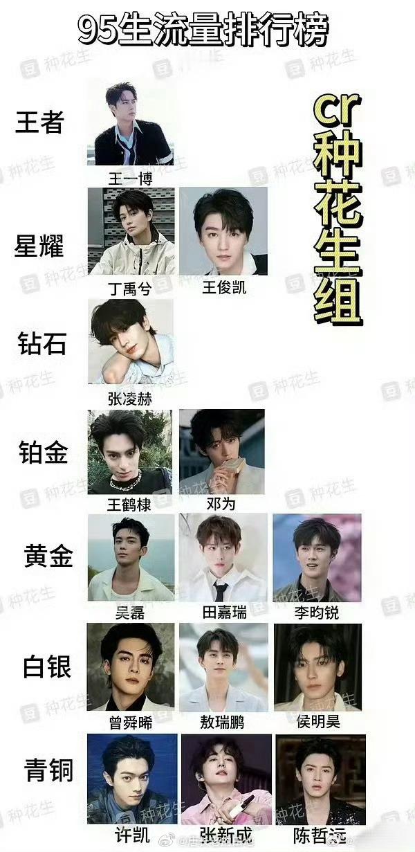 95生流量排行榜，客观吗？ ​​​