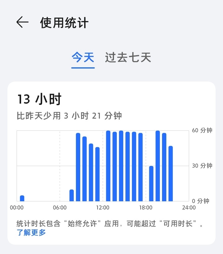 今天我还要熬夜呢嗯嗯 