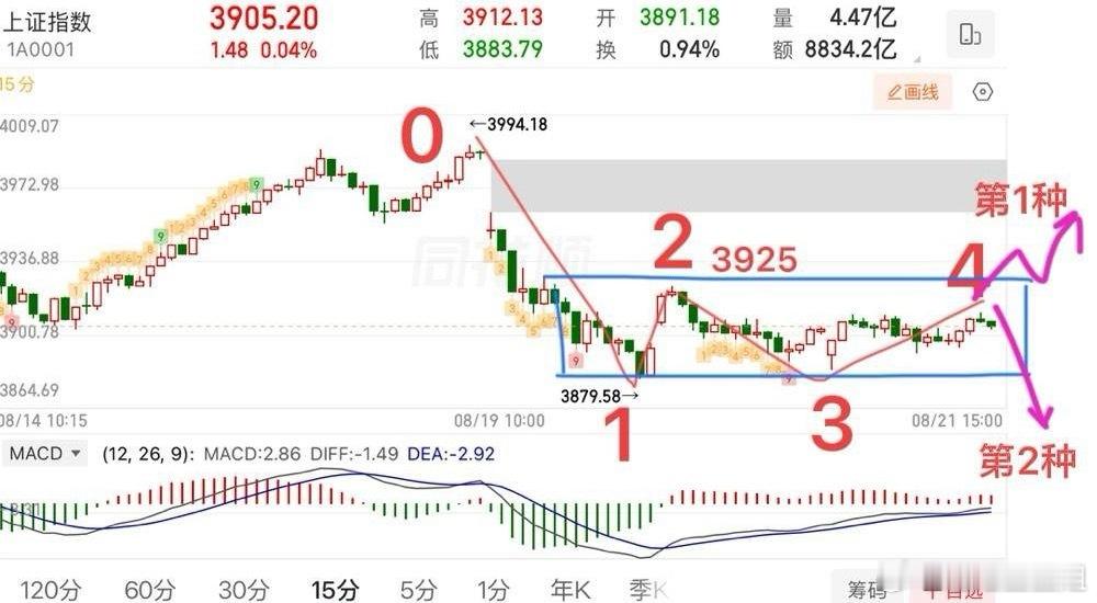 2026.8.21周五收评：  成交量不足2万亿，指数接下来怎么看？  A股成交