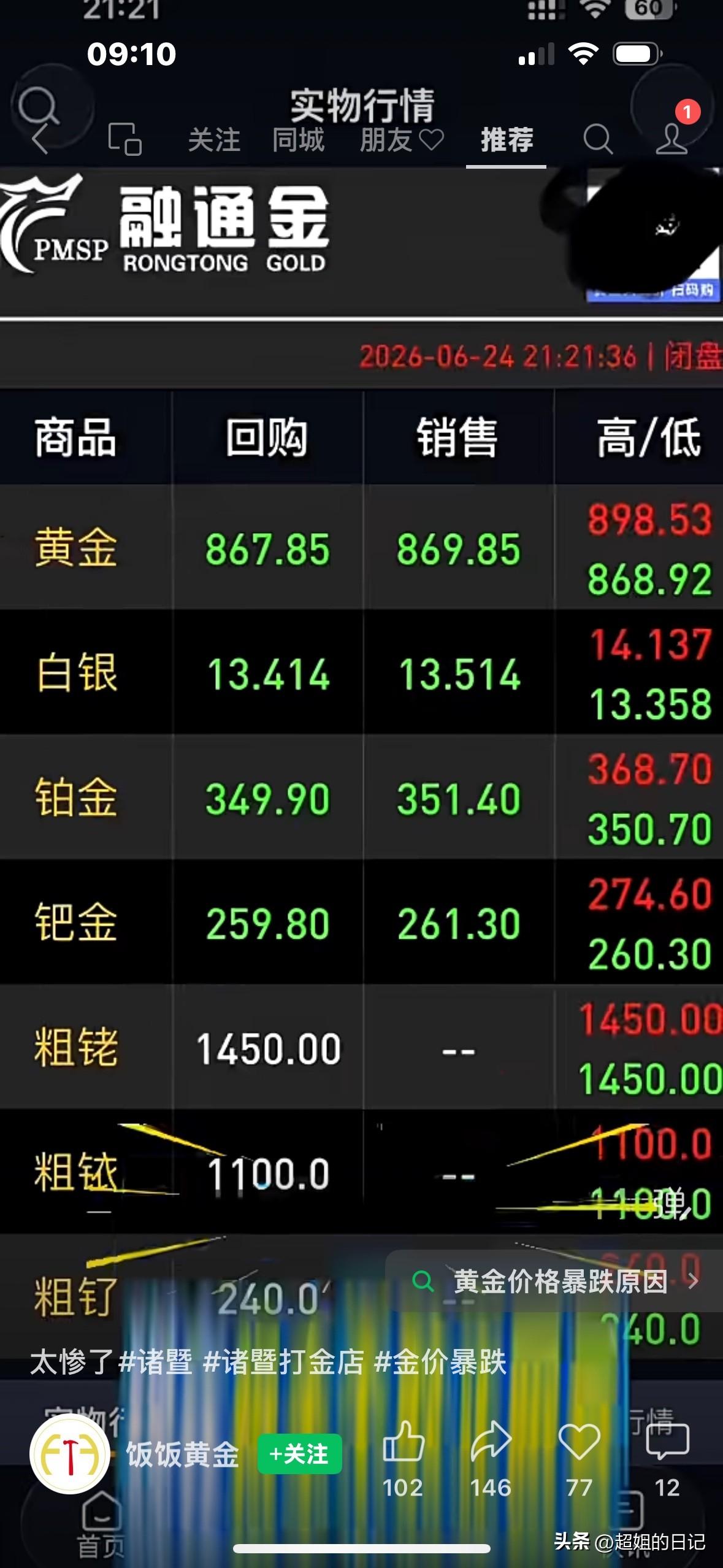 几个月时间，黄金等贵金属掉价三分之一，有的甚至一倍多，那些1200入手黄金，31