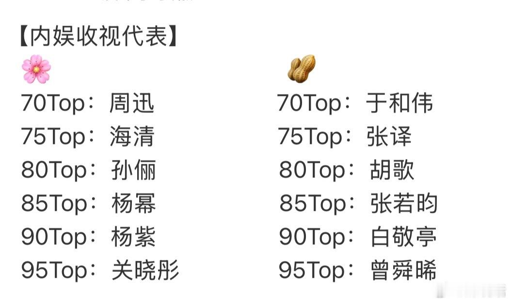 【无💧版内娱收视代表】是又把赵薇开除了？1998年《还珠格格1》北京 54%1