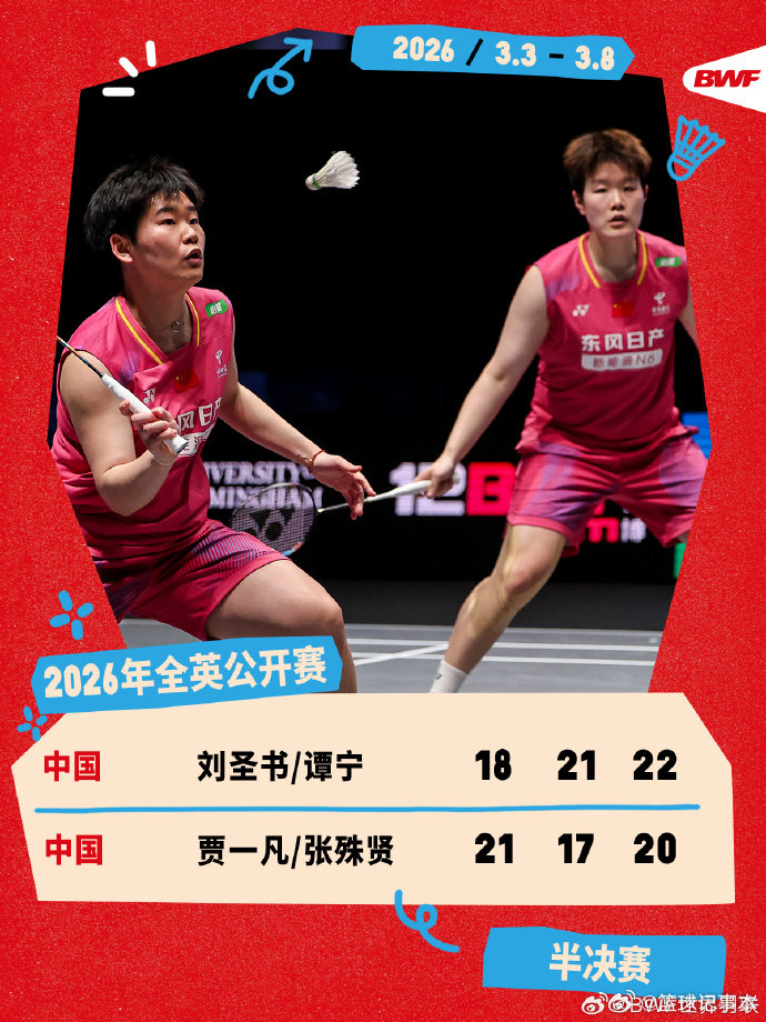 刘圣书谭宁2比1贾一凡张殊贤2026全英羽毛球公开赛女双半决赛，刘圣书/谭宁18