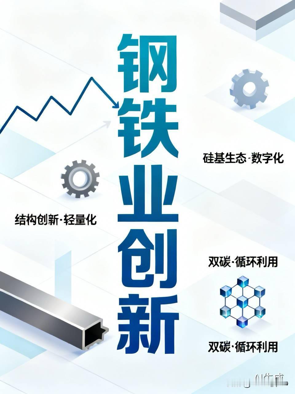 亲：早安；钢铁行业概念的创新；技术的创新；结构创新、整体流程技术、新的溯源模式的