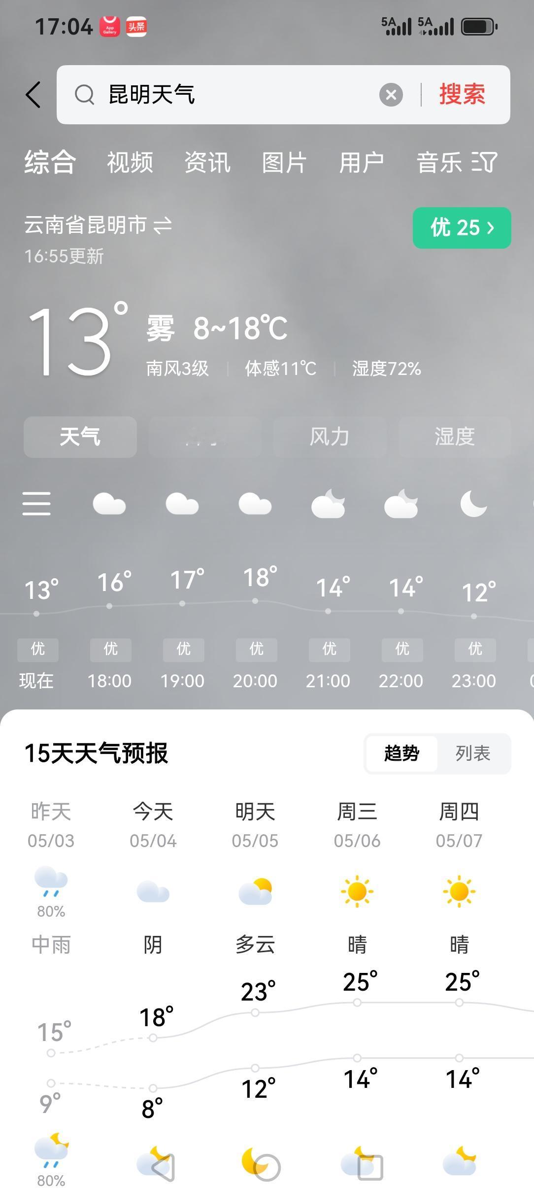 明明现在下着雨，明明没有这么高的温度。所以昆明的天气预报都是大部分都不准。特别是