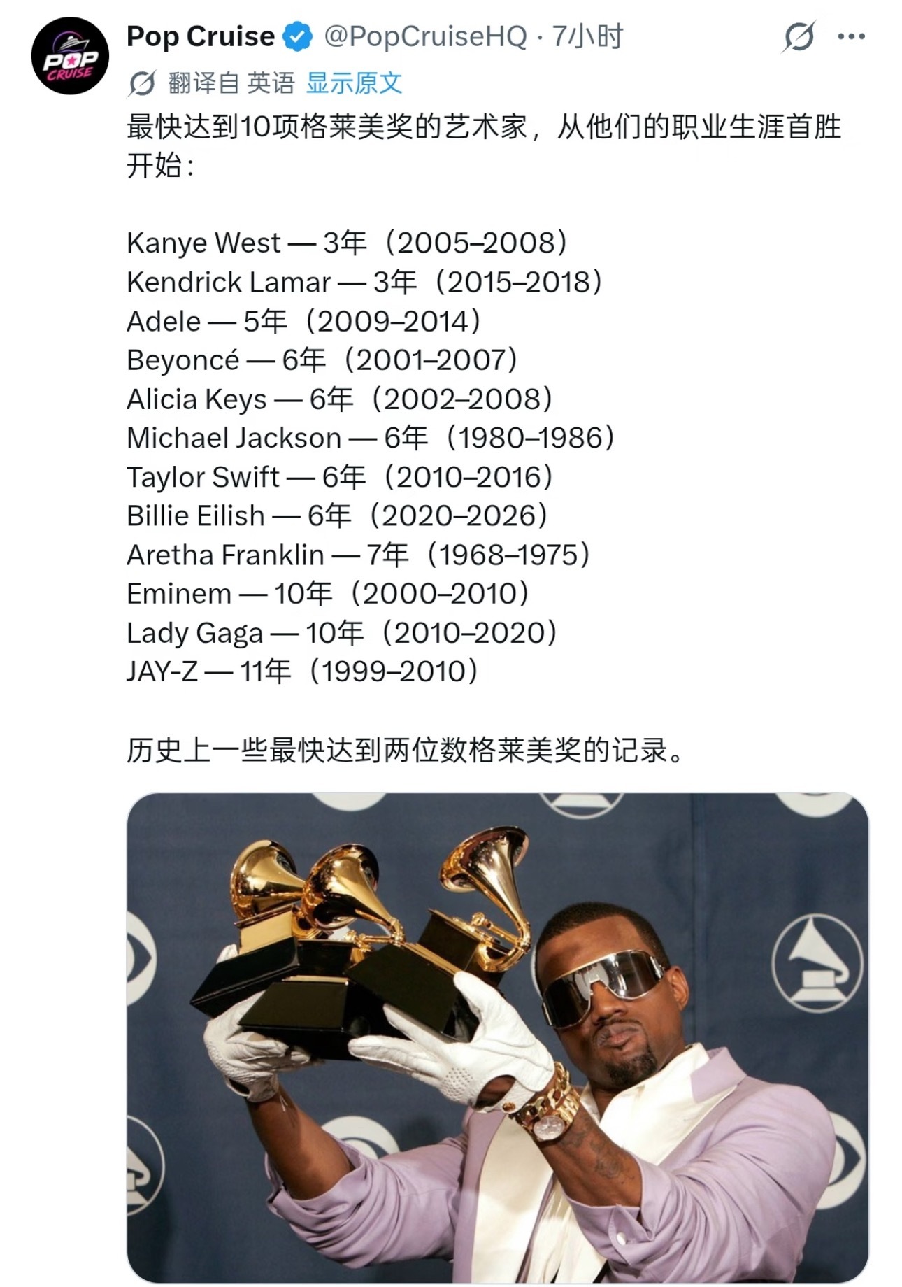 历史上歌手们最快拿到10个格莱美奖的时间 ​​​