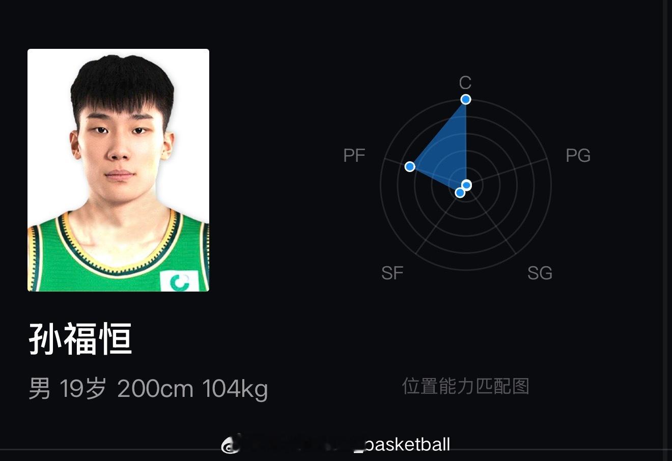 休赛期通过交易加盟辽宁男篮的孙福恒代表辽宁出战U19决赛阶段比赛，4场比赛他场均