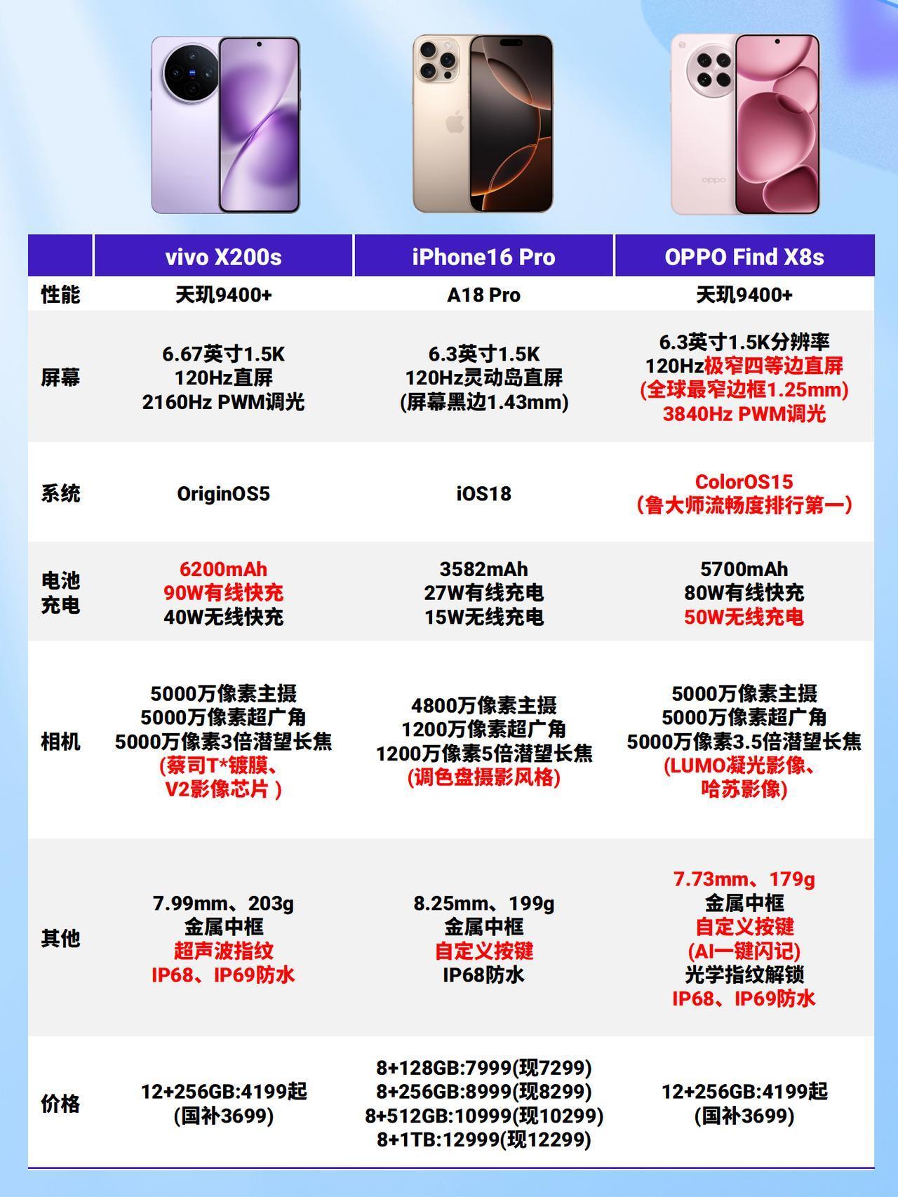 ColorOS和iOS对比，这也太像了吧
不是吧？！Find X8s到手，这系统