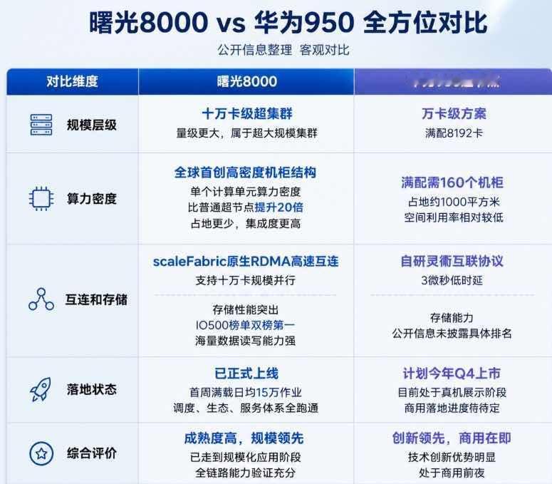 别光数算力卡！WAIC 两大顶流的核心差距，藏在路线里
很多人逛 WAIC 对比