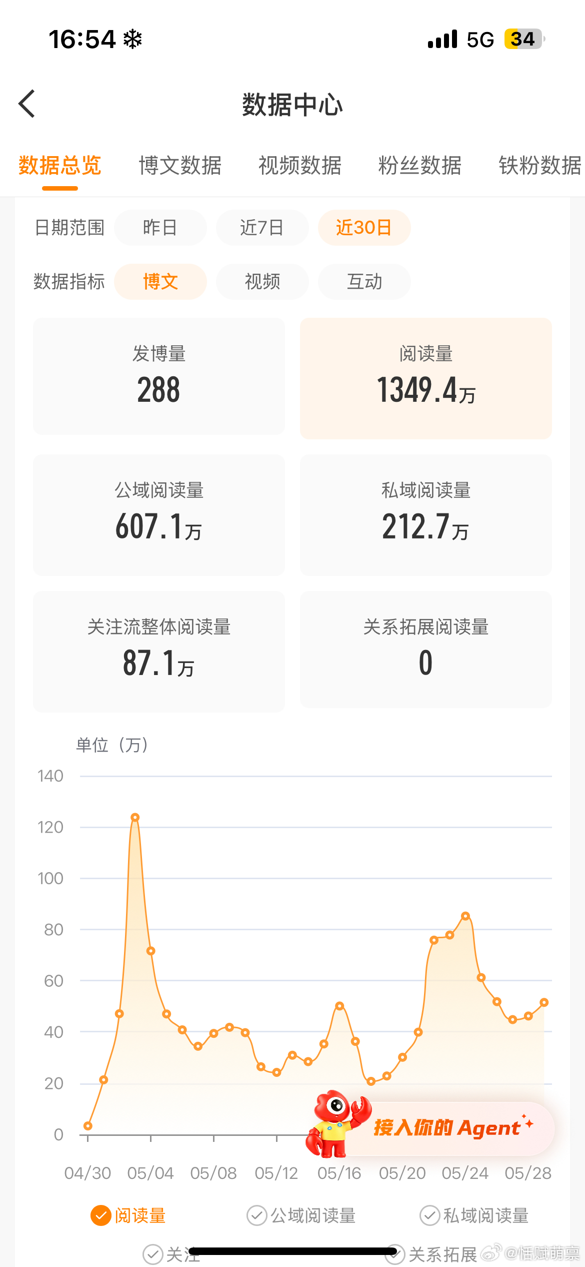 我什么时候才可以红(｡•﹃•｡) 