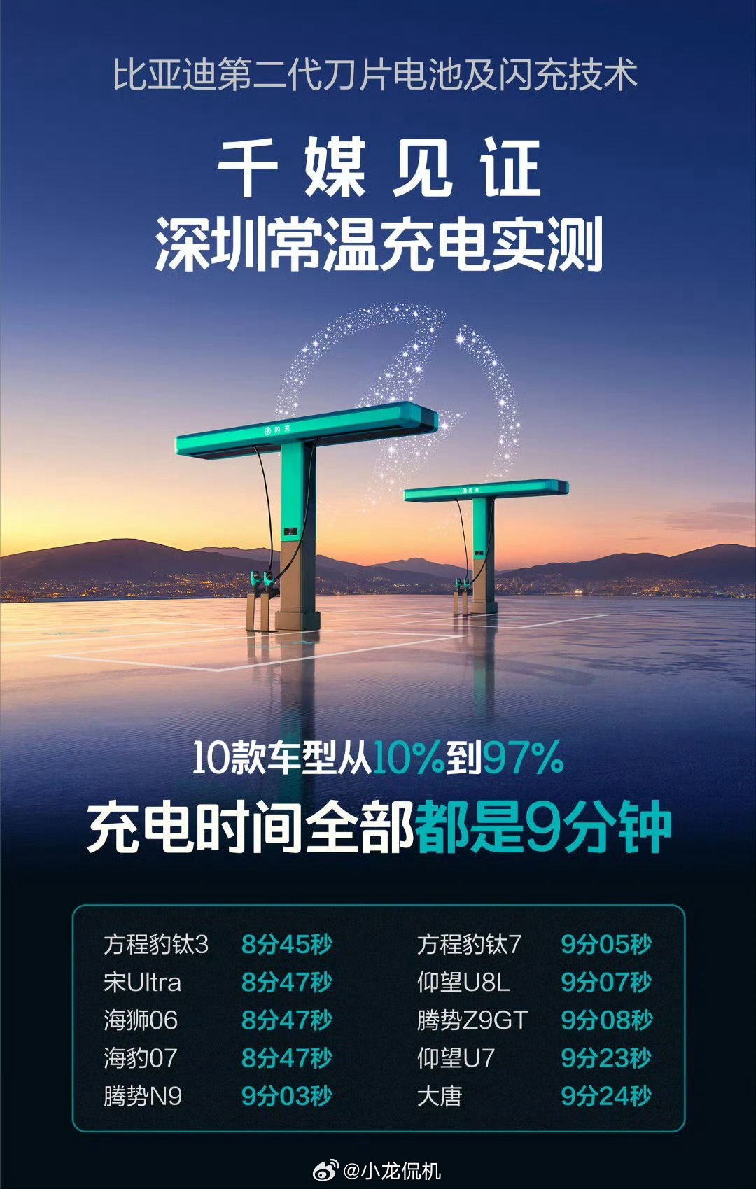 大家最关心的两个问题，今天直接给你说透：比亚迪闪充，到底伤不伤电池、对电网友不友
