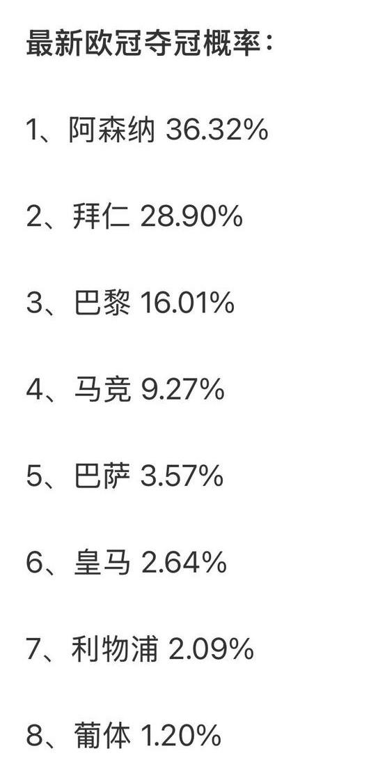 今年看来是阿森纳最丰收的一年！

现在排在欧冠夺冠概率第一名呢。

至少英超冠军
