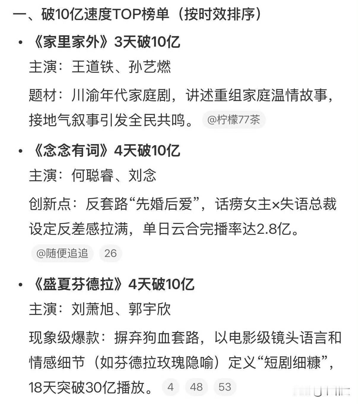 短剧天花板来了！《家里家外2》3天破10亿，哭着笑着就追完了
 
今年短剧圈真是
