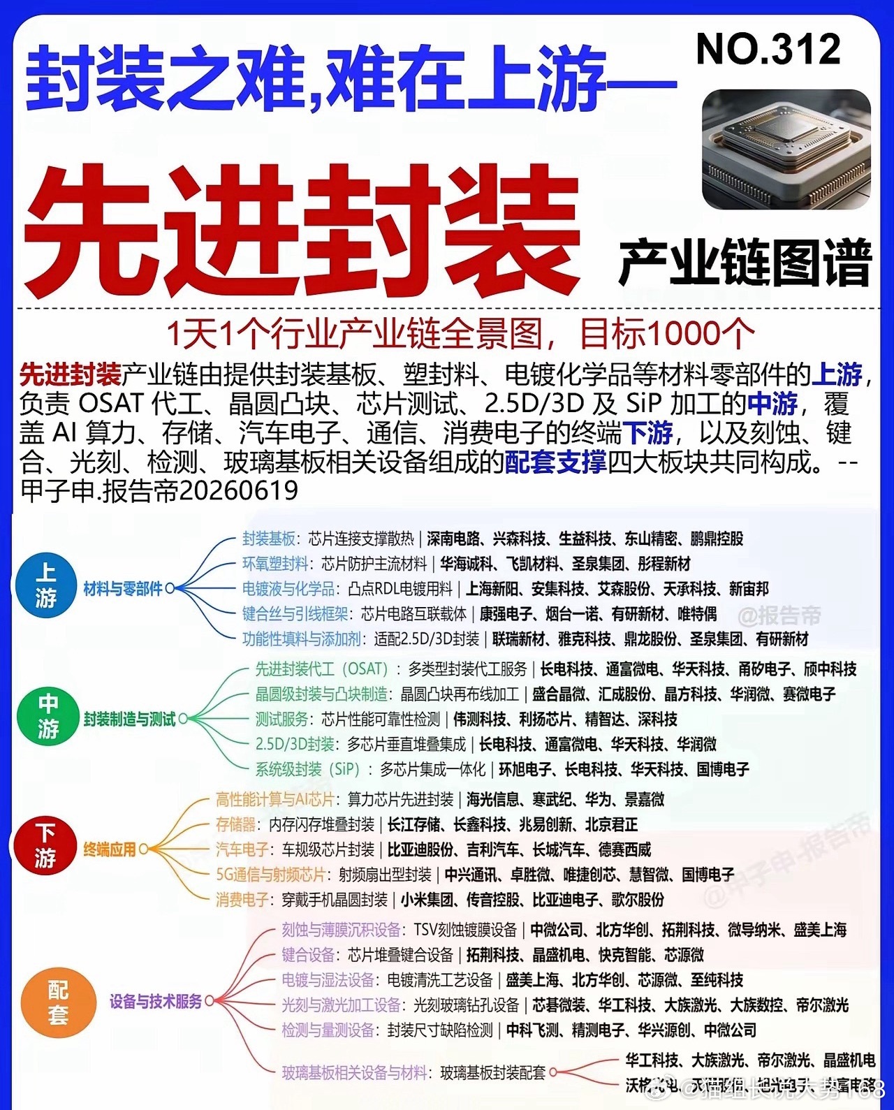 存储芯片下半年主线！英伟达Rubin 下一代量产，推动着HBM的需求，叠加增幅4
