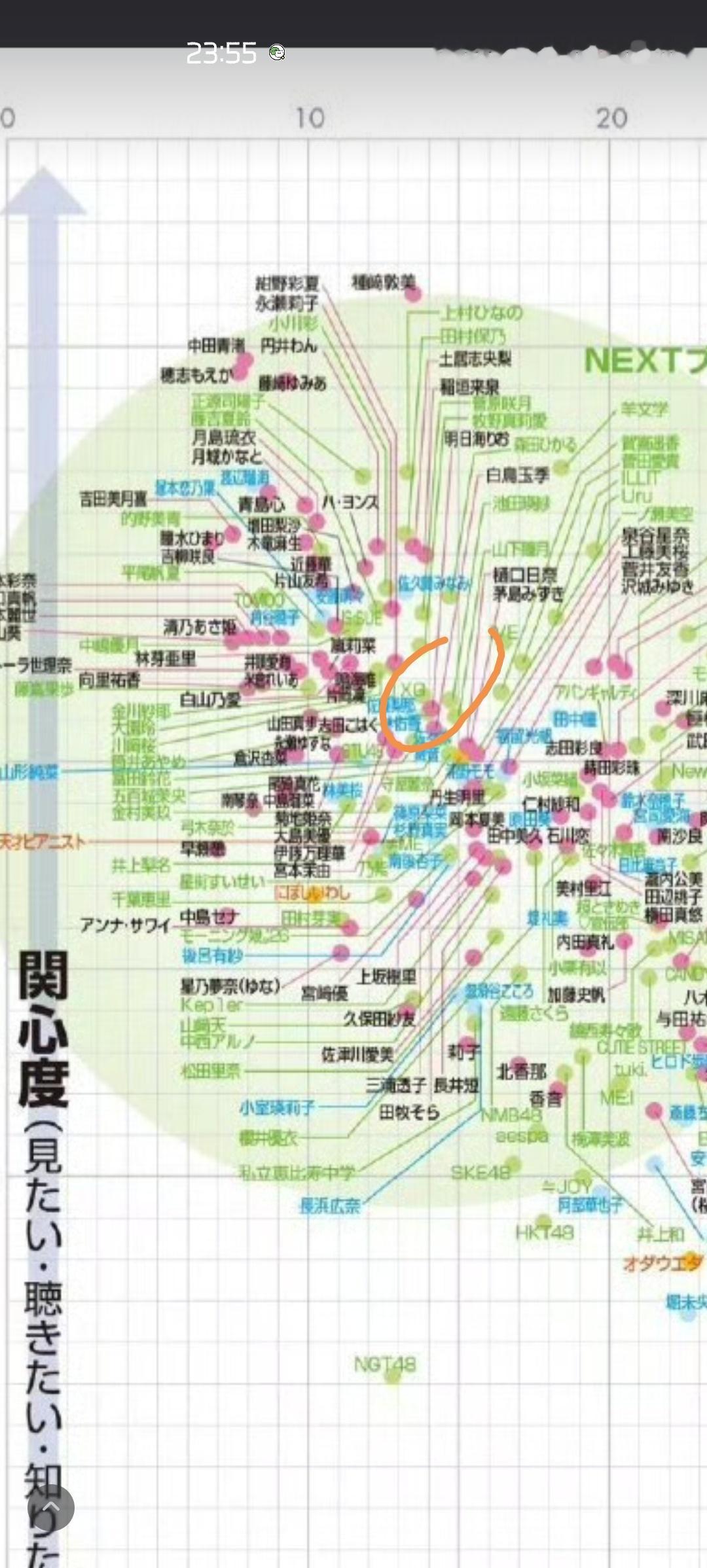 25年圈地榜对比24年（P2）是有进步的，孩子们继续加油吧