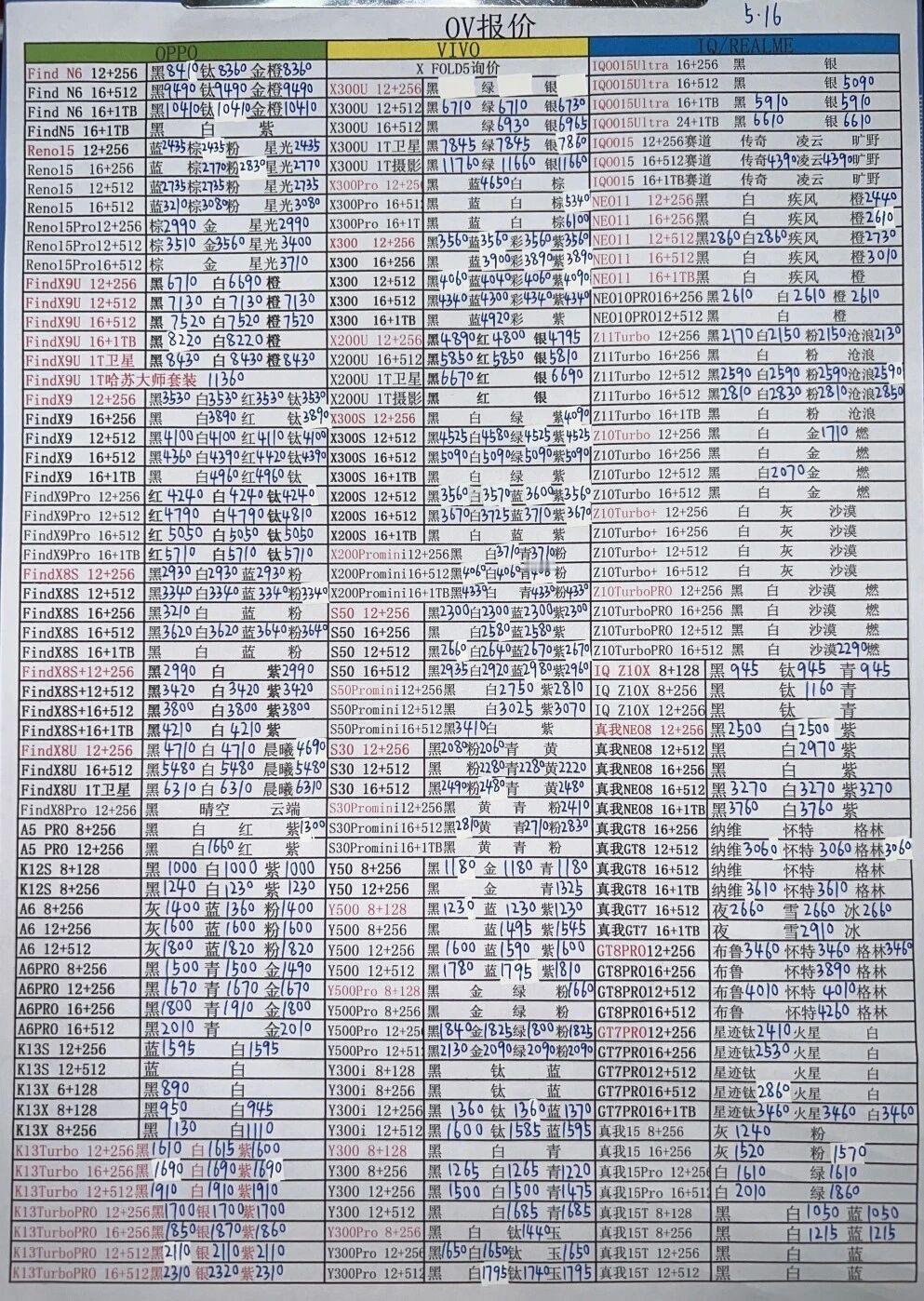 最新oppo和vivo手机系列价格更新，还算坚挺，也要跌了。vivo手机
