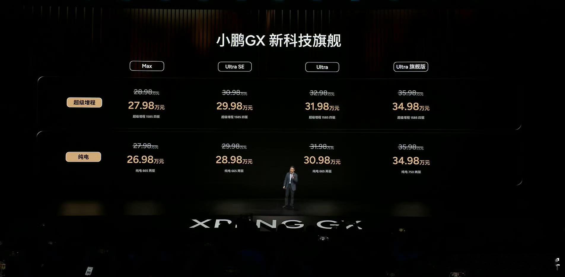 小鹏GX价格炸裂六重冗余安全、超大空间，还有纯电/增程双选择，不管是家用还是长途