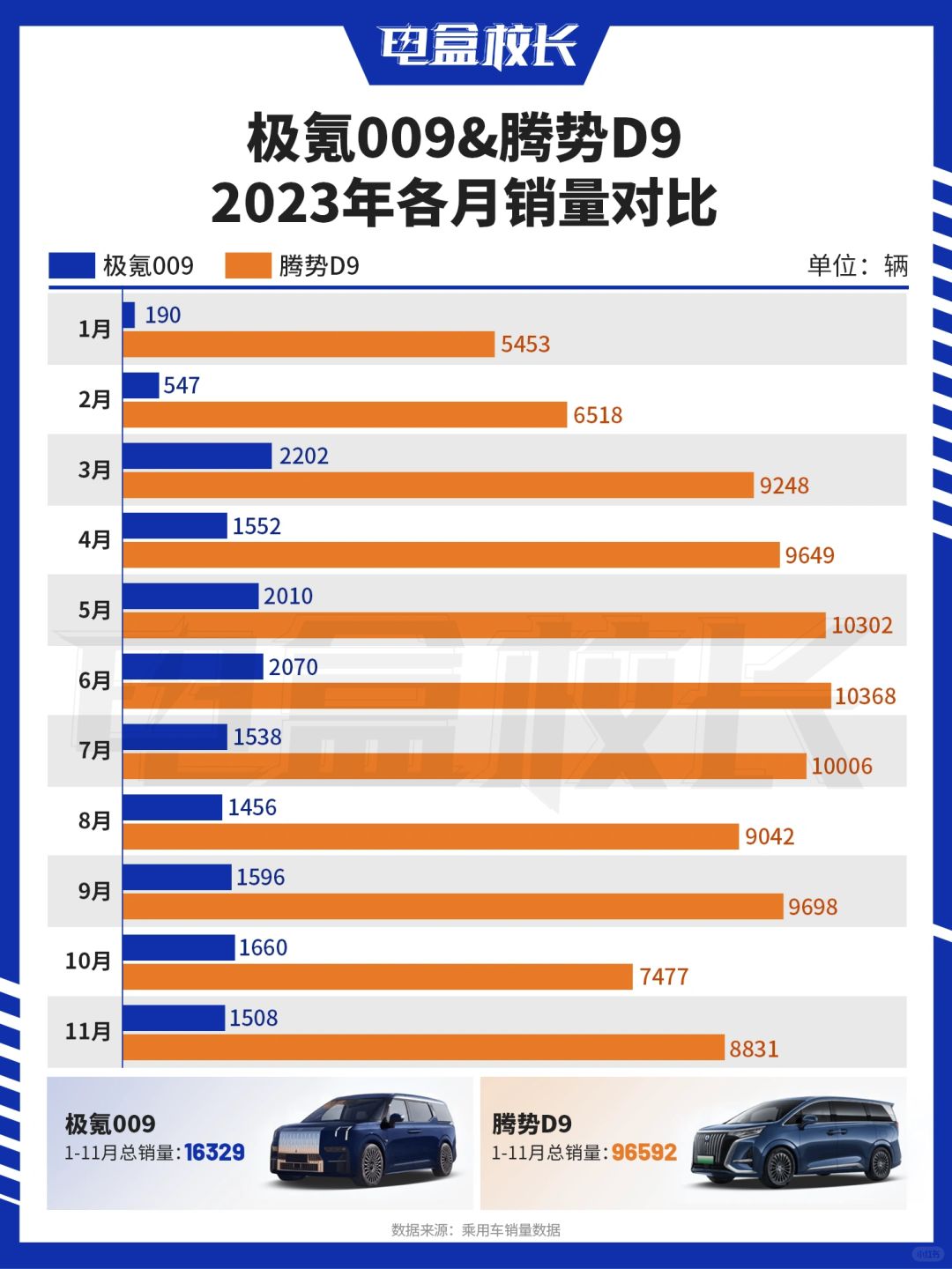 埃尔法和雷尔法LM现在还在加价，但是加价已经没有那么夸张，2手车的保值率也在直线...