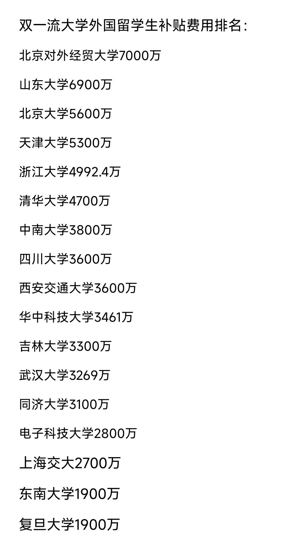 #济南大学回应留学生每月补助3万元#这算啥？看第1张图：这是网传的，双一流大学给