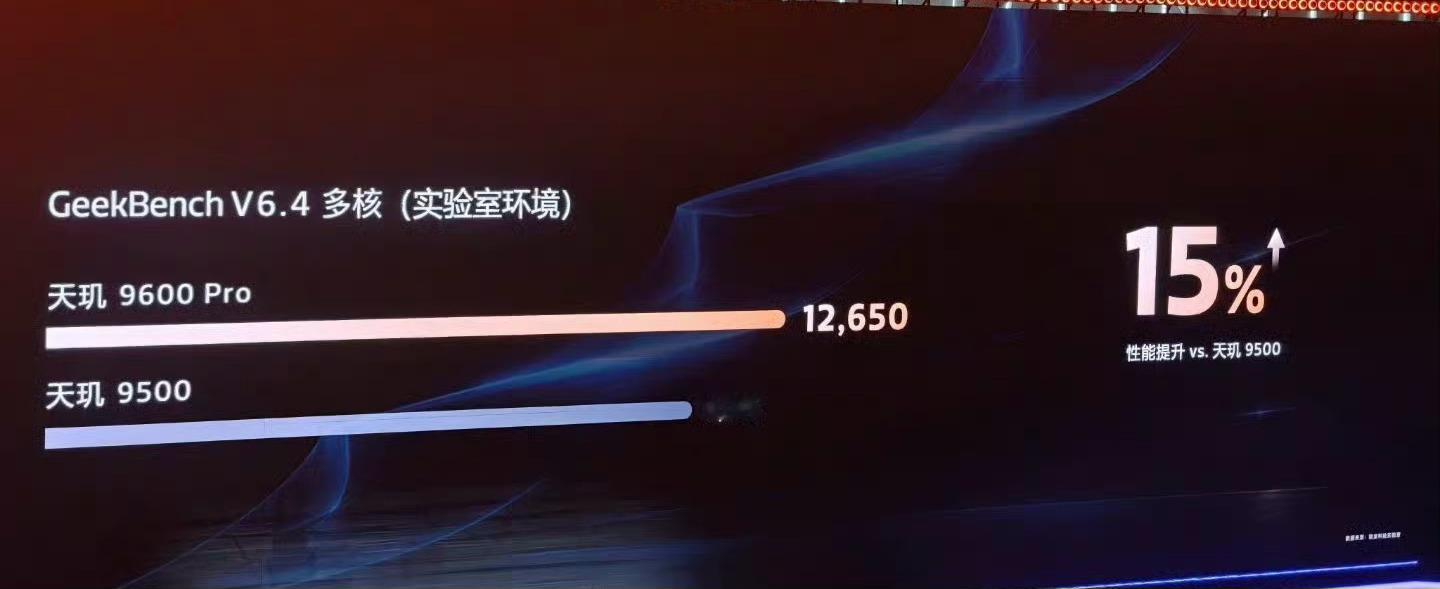 联发科今天发了天玑9600 Pro，台积电2nm工艺，330亿晶体管，性能涨14