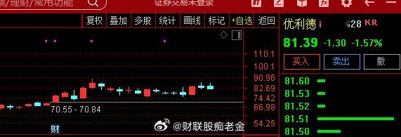 关注   $优利德 sh688628$ 优利德，公司通过收购信测通信51%股权切