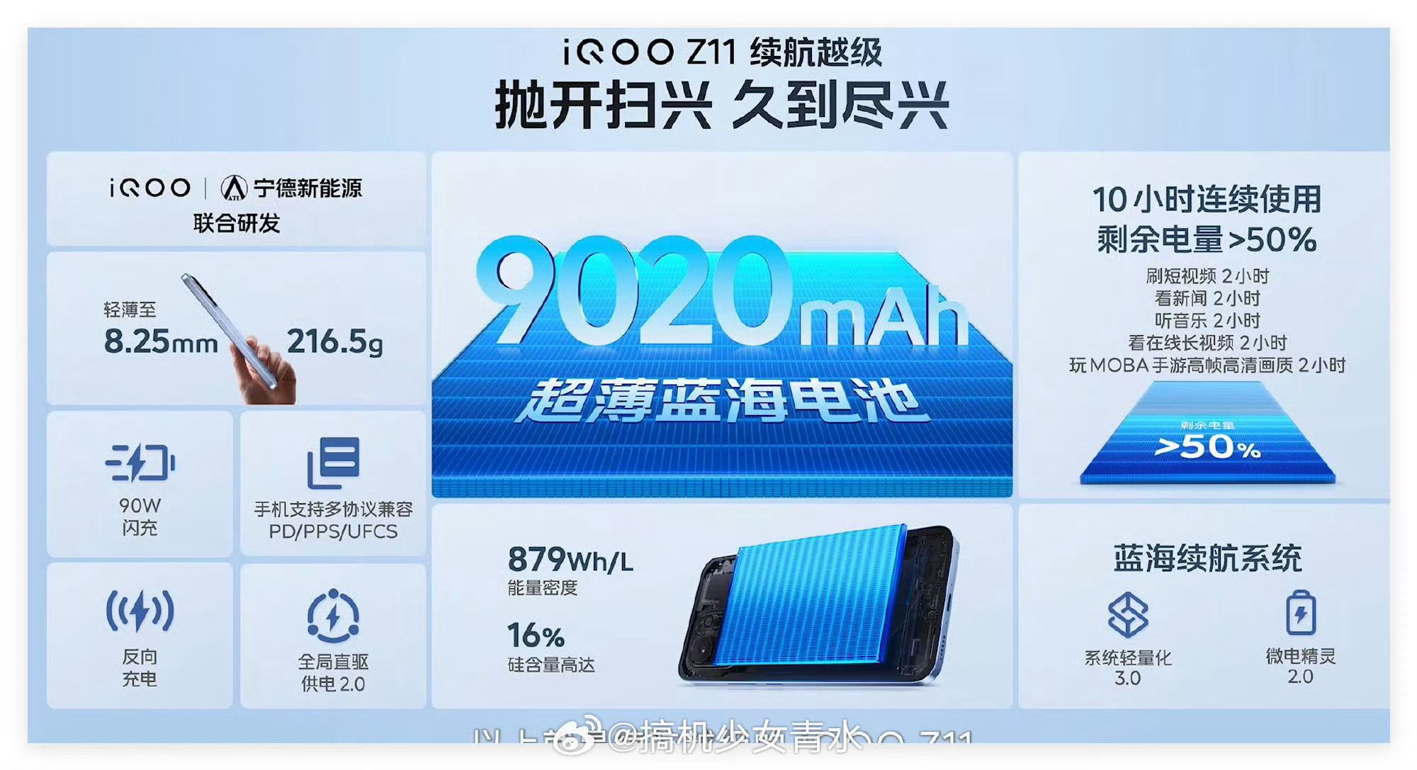 iQOO Z11iQOO Z11首发搭载天玑8500满血版处理器续航方面，配备i