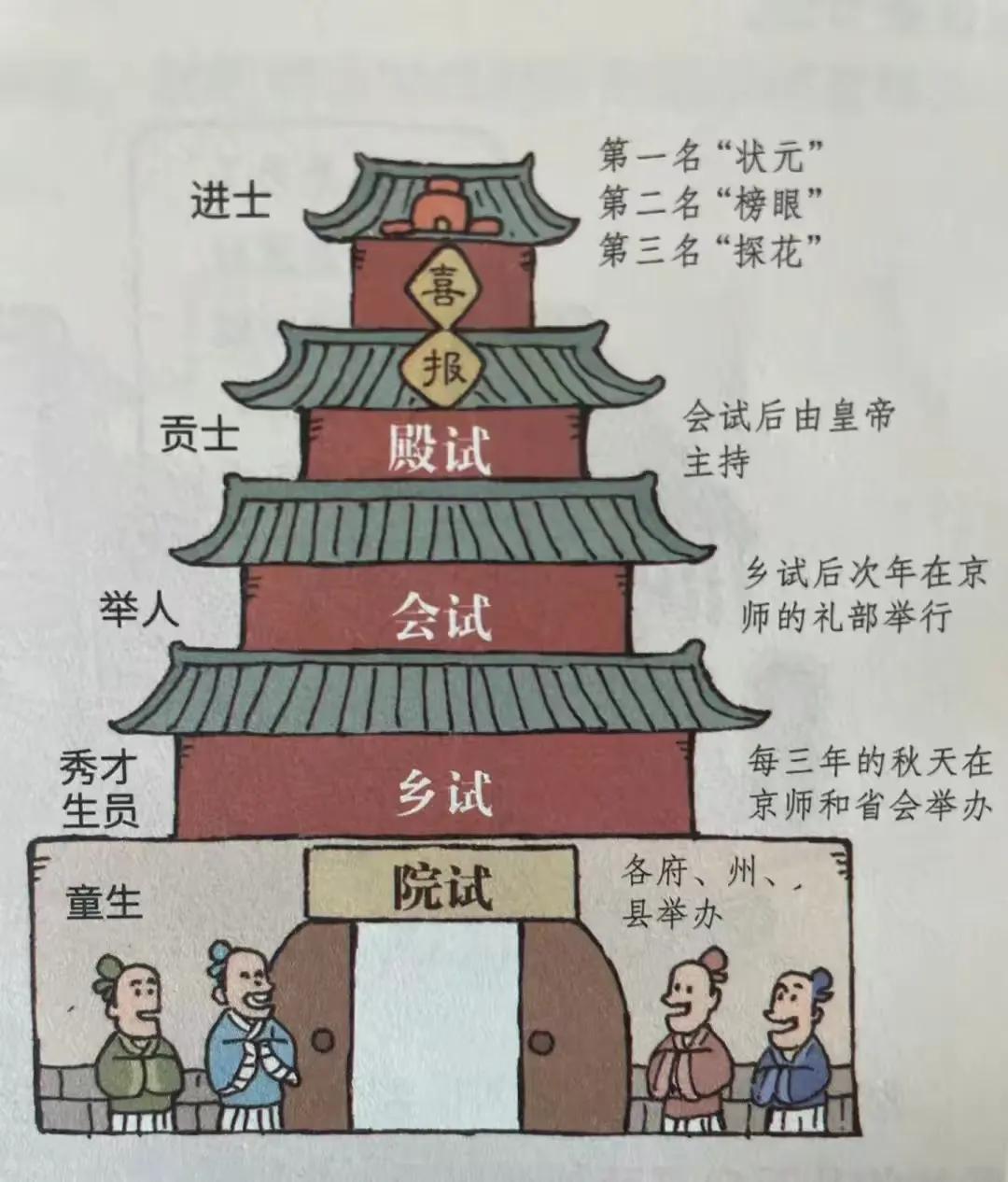 《穿越时空的考卷：科举VS现代高考，谁更“卷”？》

在历史的长河中，教育之路如