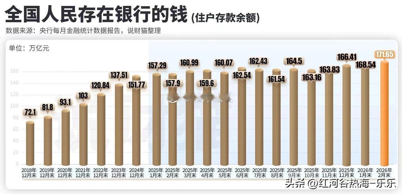 没有任何一个经济体，能够长期容忍海量资金沉淀在银行系统里。当大家都捂紧钱袋子，经