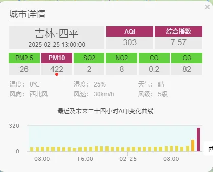 吉林注意沙尘暴影响「2.25」