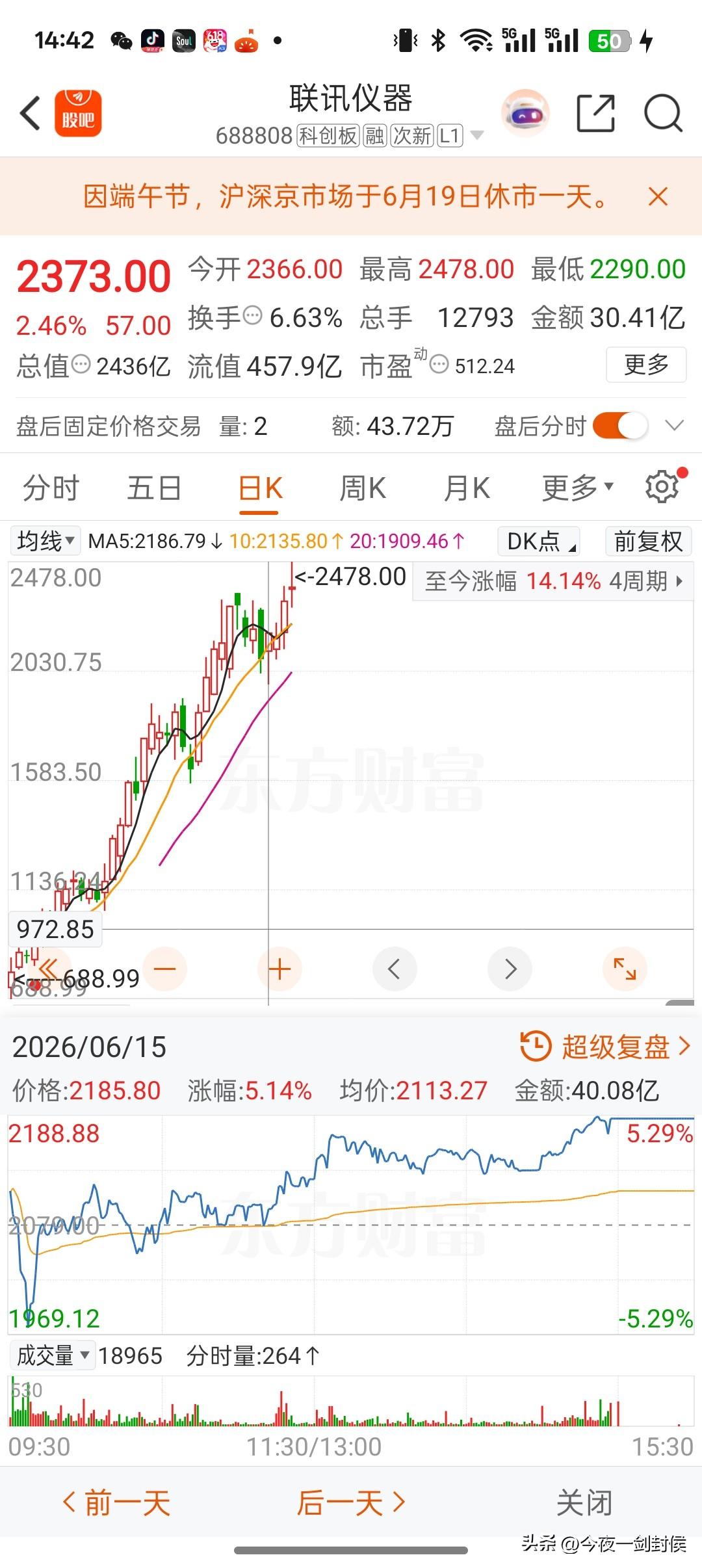 有一位兄台，四月份中了一签新股，81.88元的联讯仪器，一共500股，缴纳了打新