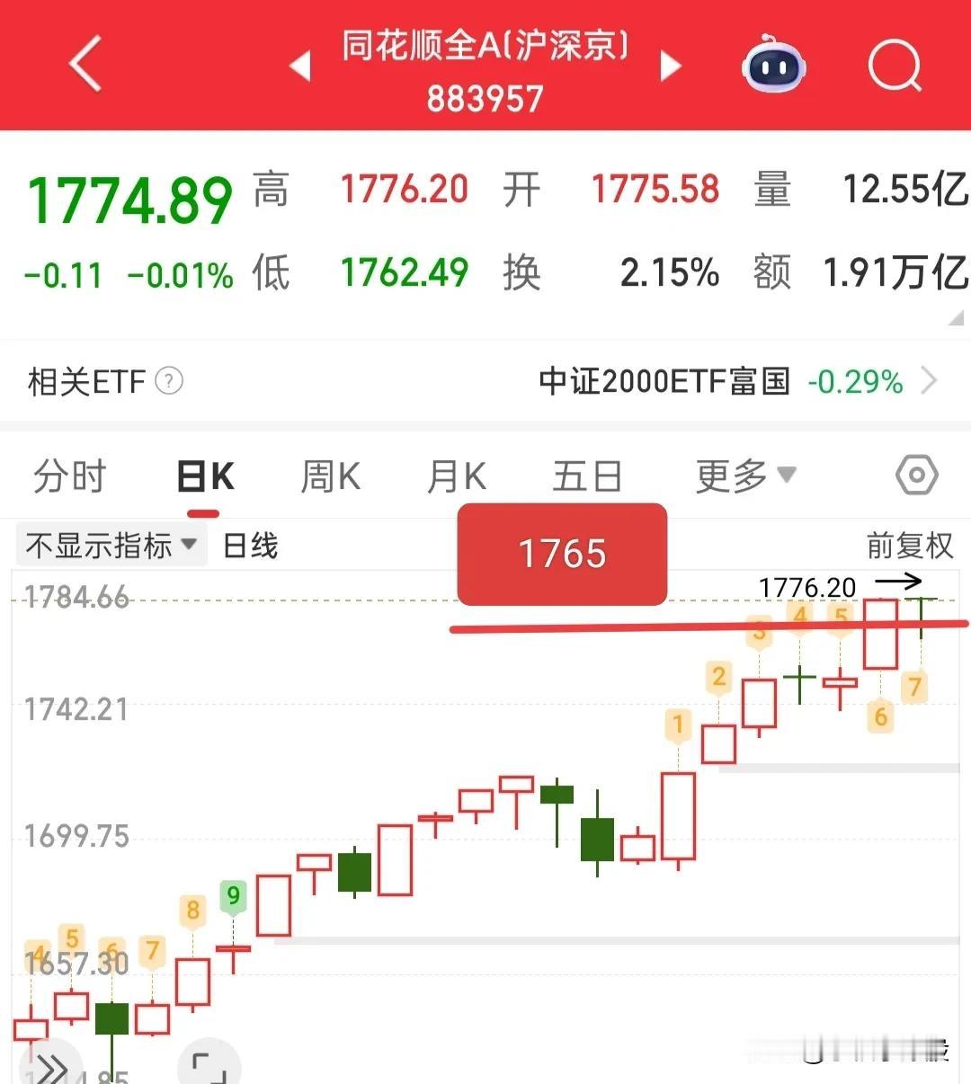 明天大盘能否再次新高？不破什么点位还能继续格局呢？简单聊下吧

前一天一直给大家