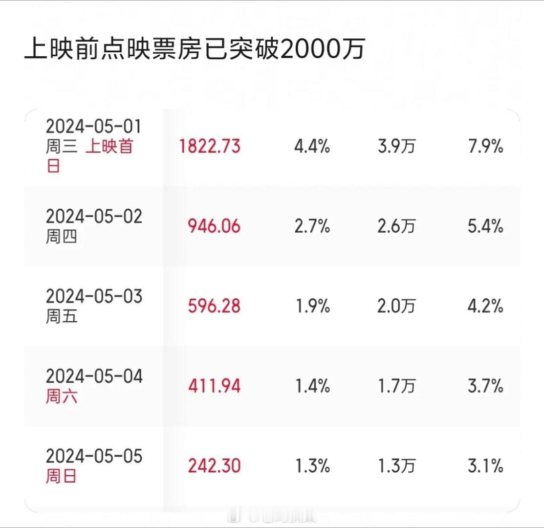 正值端午档，当年的电影《没有一顿火锅解决不了的事》又被拉出来bs了