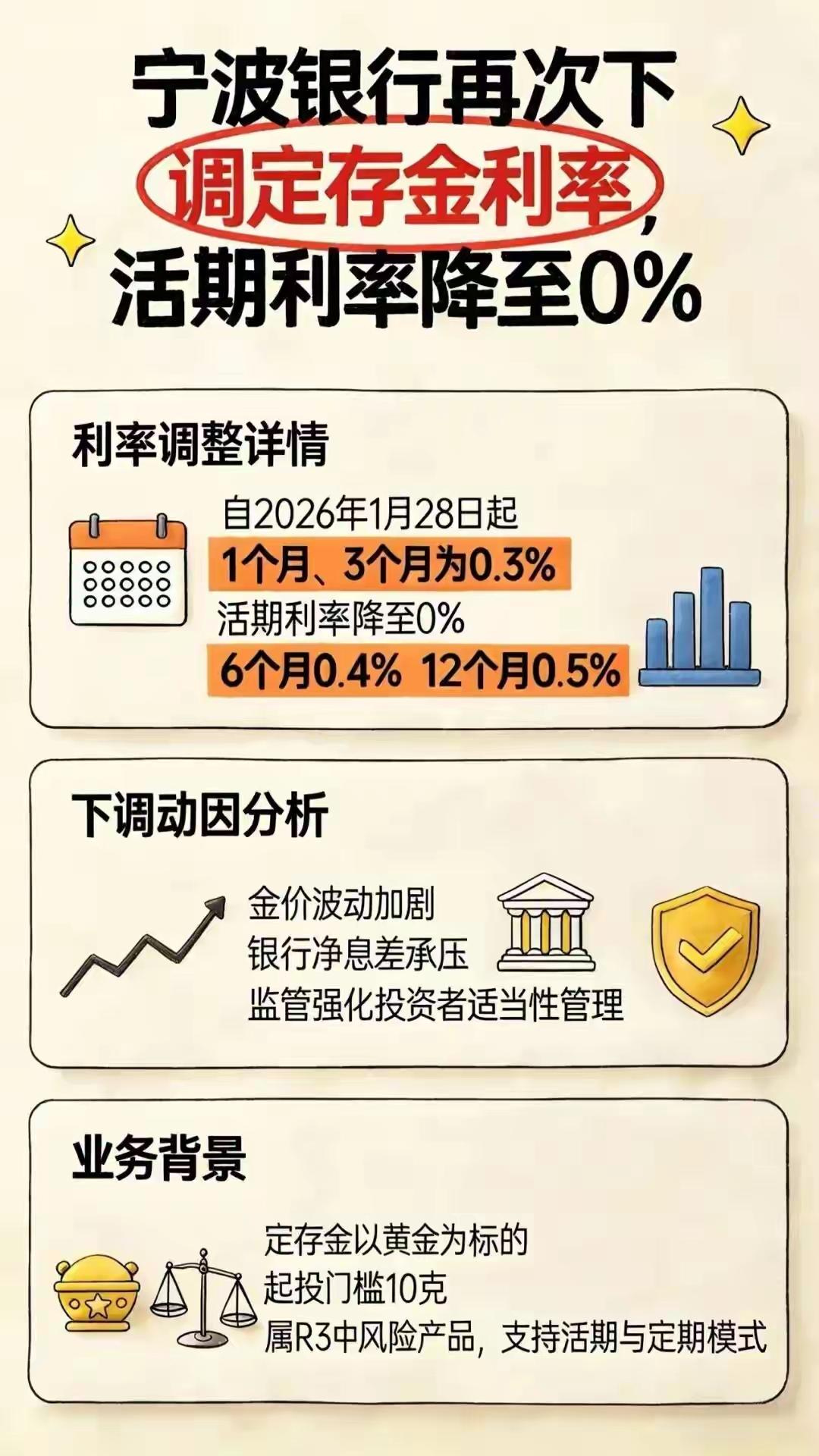 宁波银行活期存款利率调整为0？

这几天，不断刷到有些自媒体为了流量，断章取义，