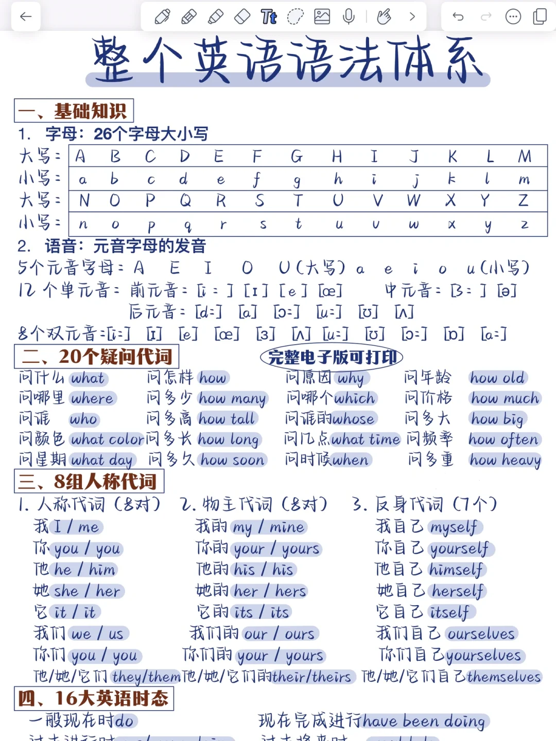 一篇吃透！整个语法体系‼️零基础也能秒懂！