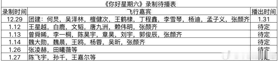 《你好星期六》最新录制待播表 