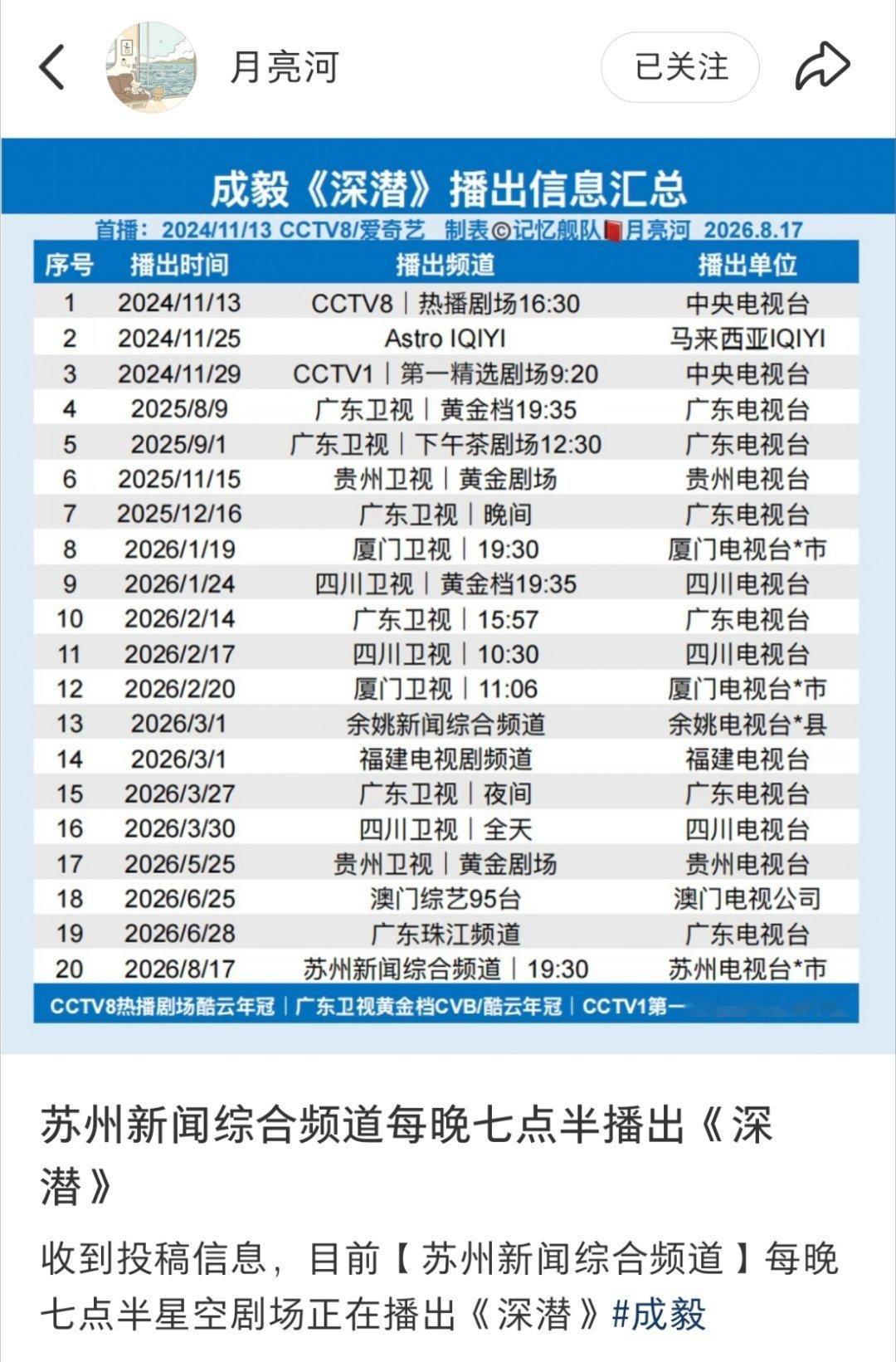 谁懂！暑假被成毅承包了！没播新剧又如何！成毅莲花楼107轮重播、深潜20轮排播、