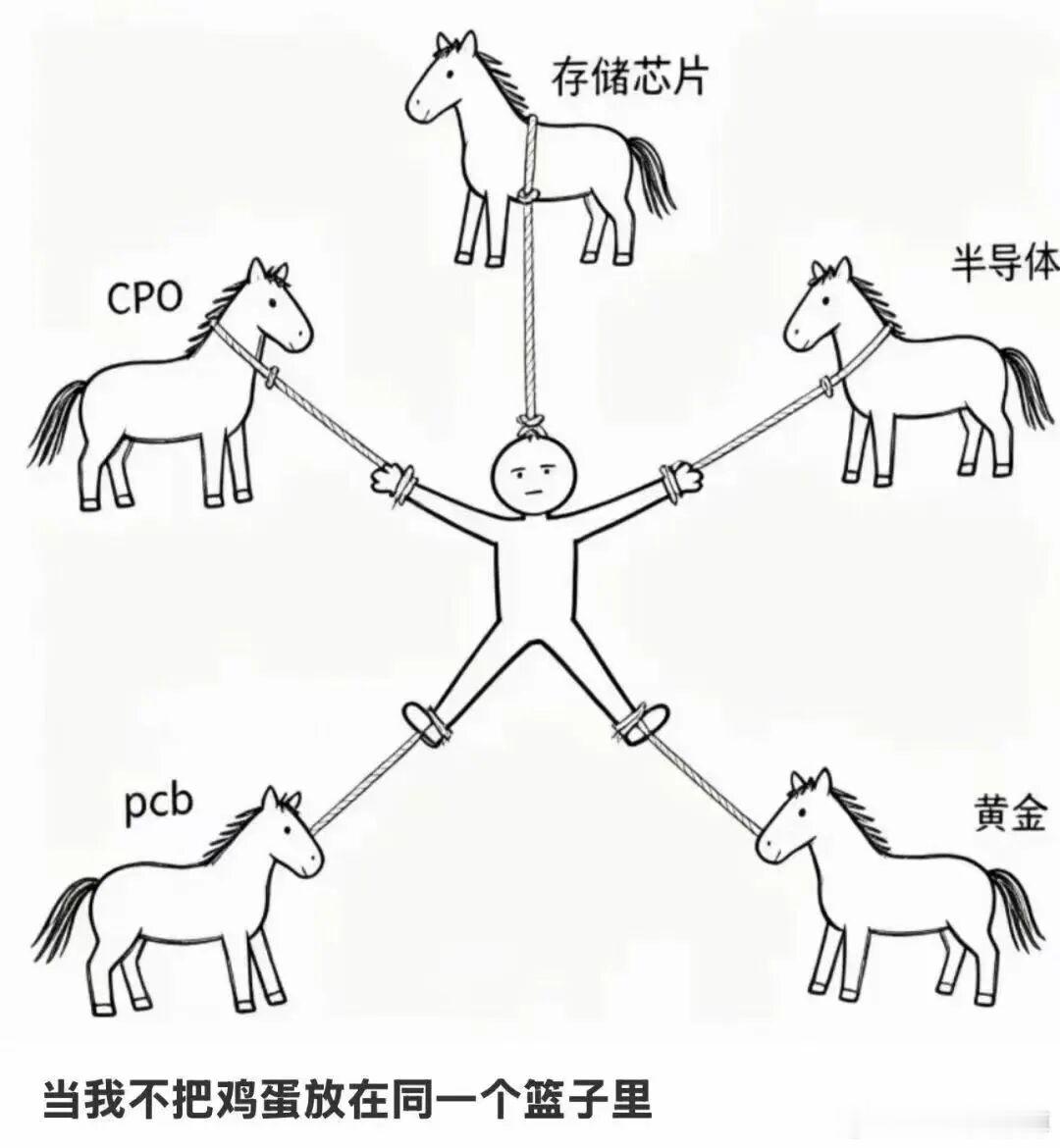 笑死，不知道这个是哪位A股天才老韭菜做的图。。。再这么gang下去，单纯一个de