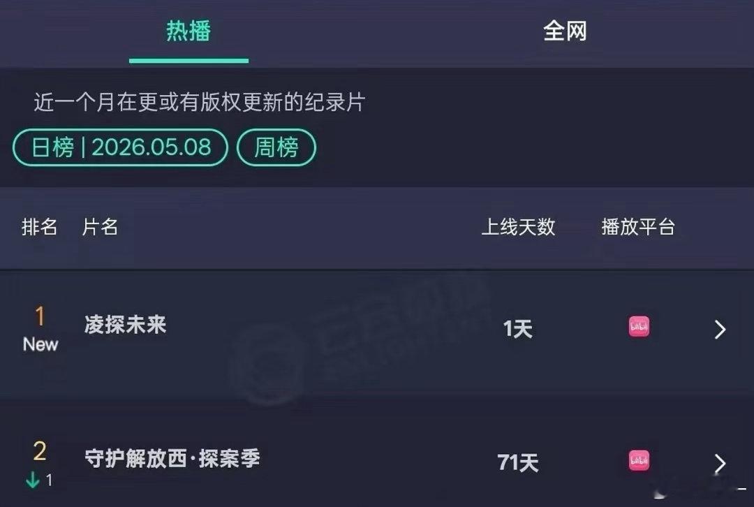 要不是看张凌赫，谁充破站会员