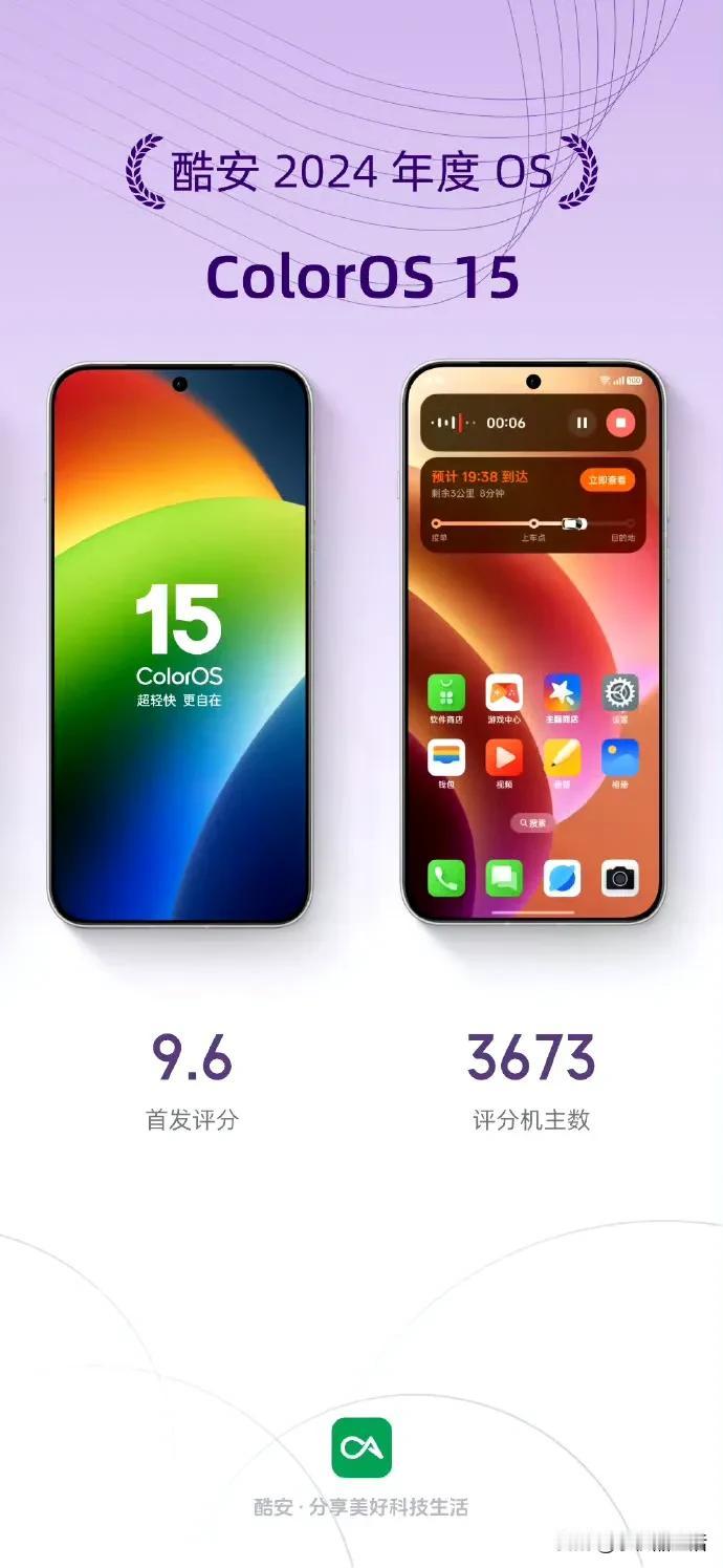 酷安2024年度OS——ColorOS 15

9.6分的首发机主评分，机圈“德