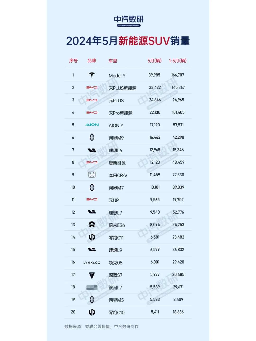 2024年5月新能源SUV销量排行榜