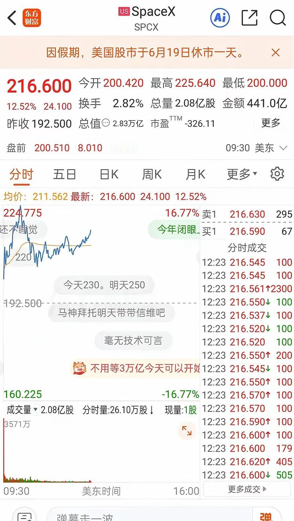 隔夜美股收盘了，分化是比较严重的，让我们看看具体的表现吧！在商业航天领域，Spa