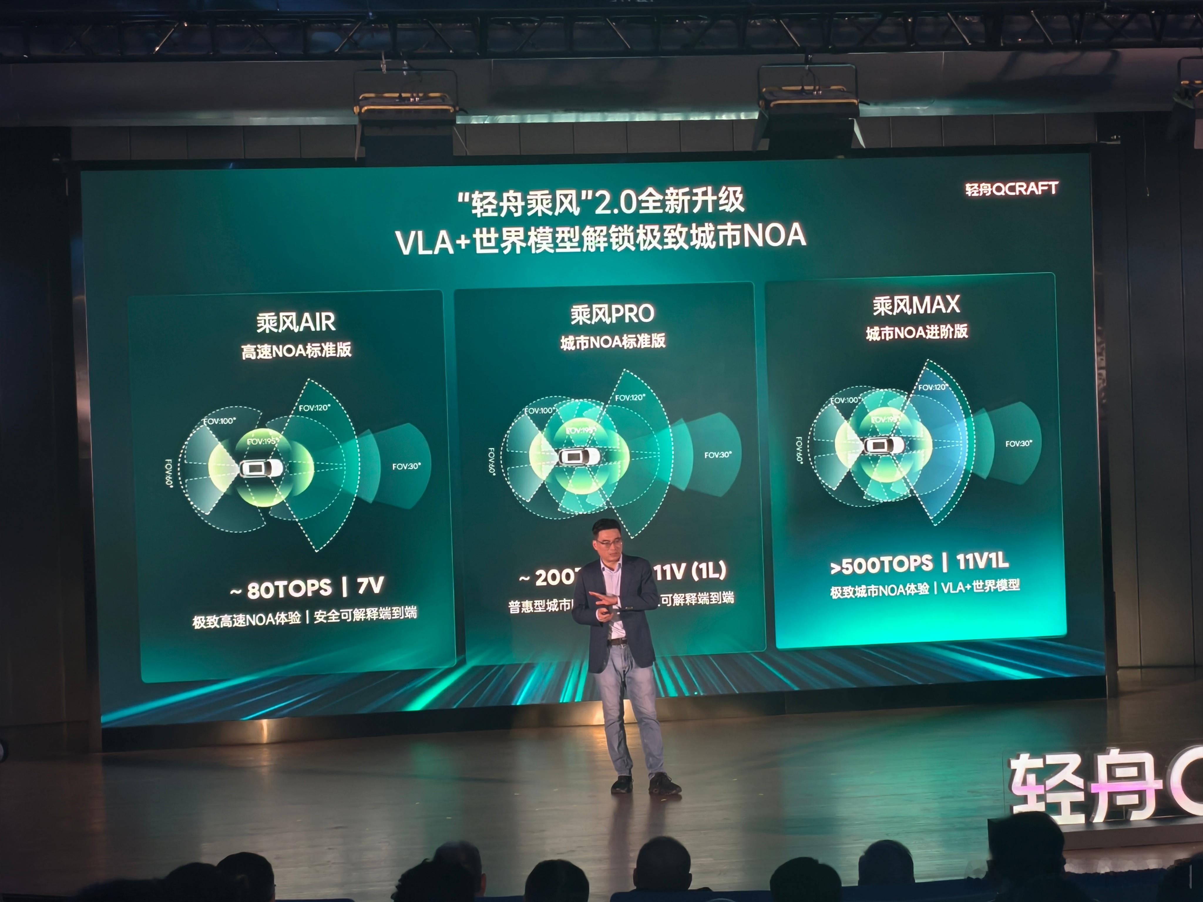 轻舟的三套方案：乘风 Air，约 80 TOPS 算力，做高速 NOA。乘风 P