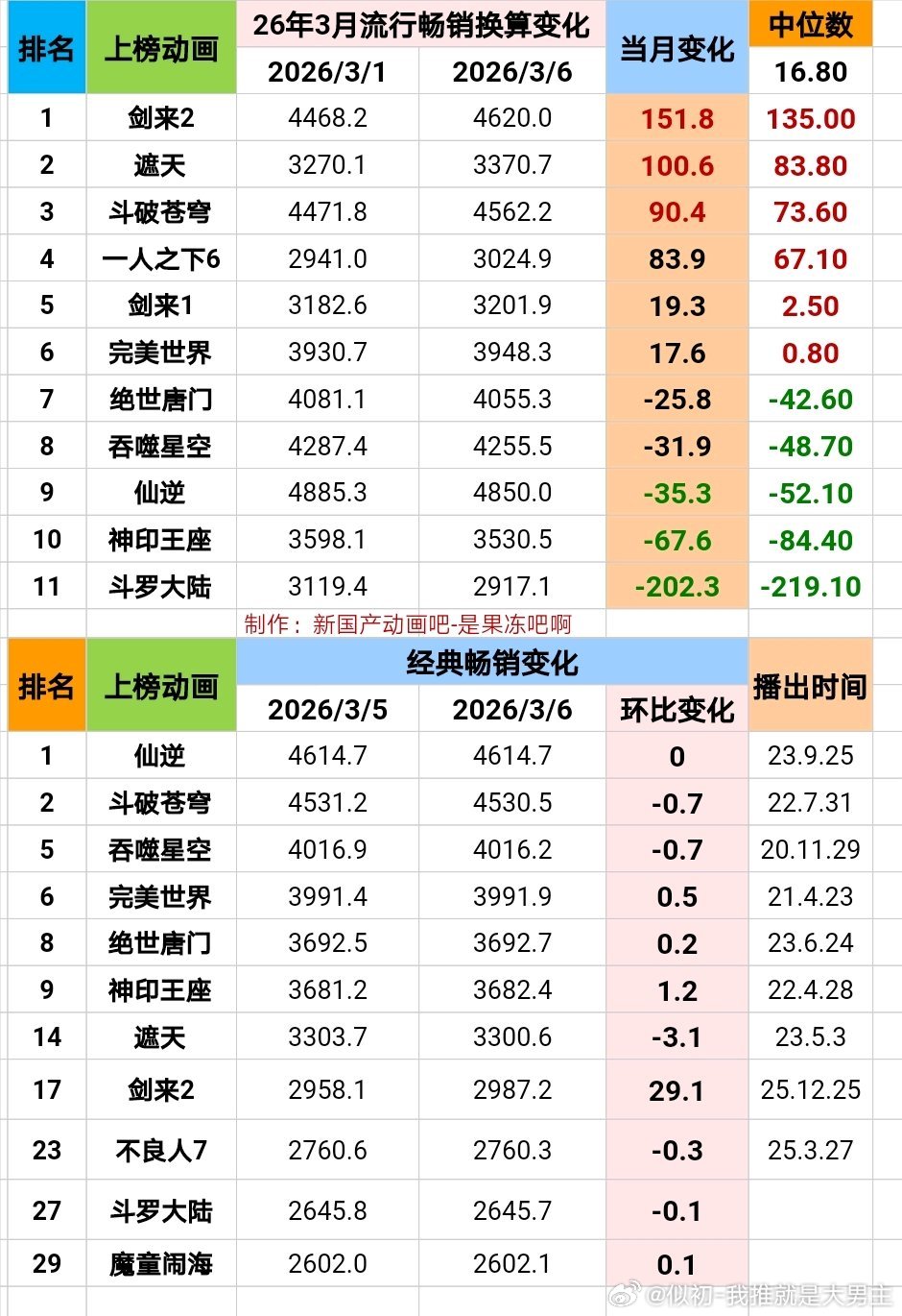 🐧的2千万观众不买账，你糊蝻村妹一个人在这窝里叫就有用了吗？农村土狗幻想白富美