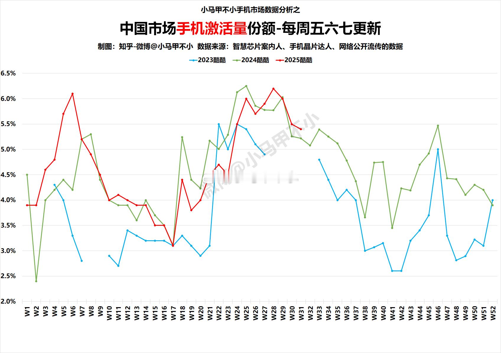 同比上涨，裤子优秀！ ​​​
