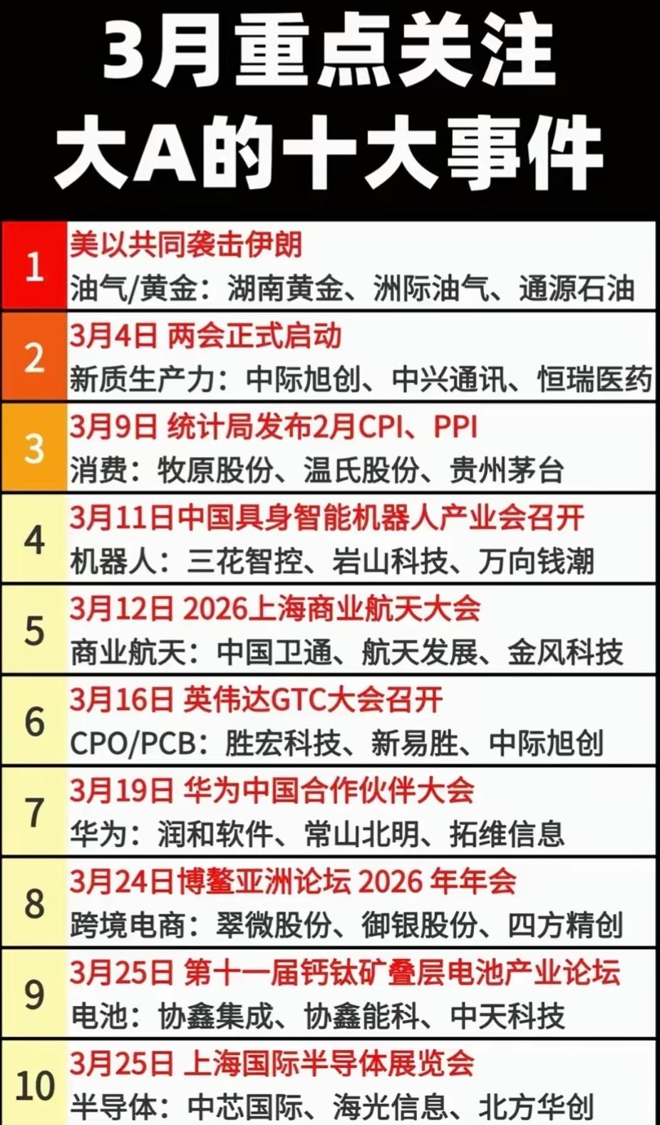 3月重点关注：大A的十大事件！
内容仅供参考，不做推荐。