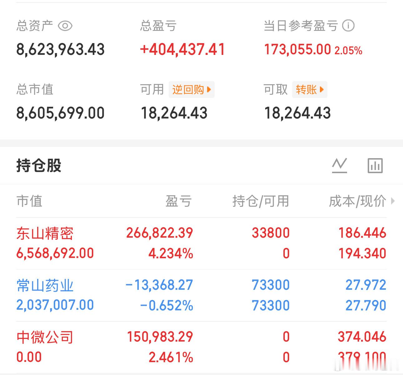 今天跟上东山精密老铁抄底成功，老白买点都是实时，而且我发帖的时候，相差不会很大的