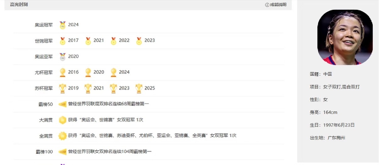 陈清晨宣布告别国家队，“凡尘组合”正式落幕。因长期伤病与心理压力选择退役，已完成
